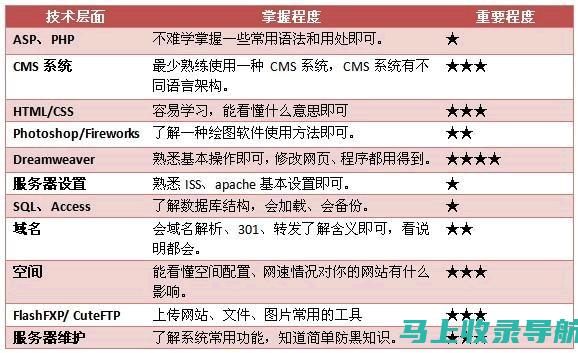 深入了解站长之家权重查询功能，助力网站SEO提升