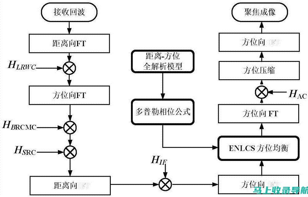 全方位解析站长工具：打造精品站点不可或缺